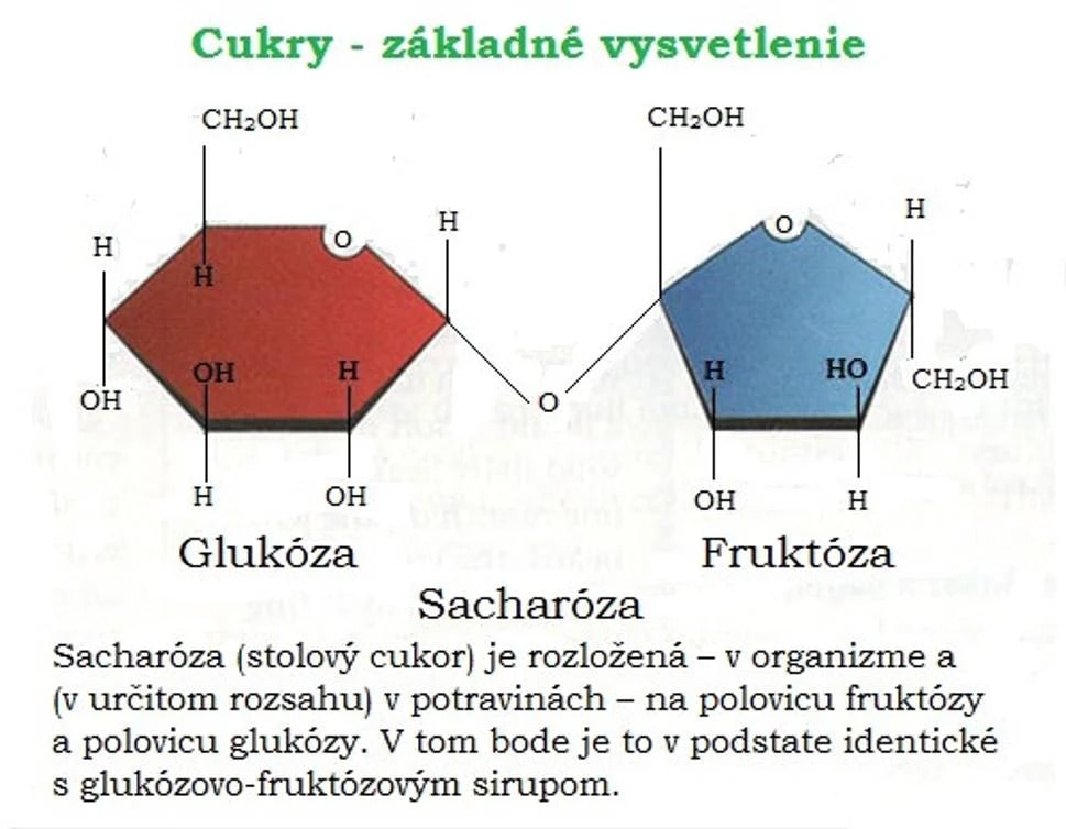 Cukry
